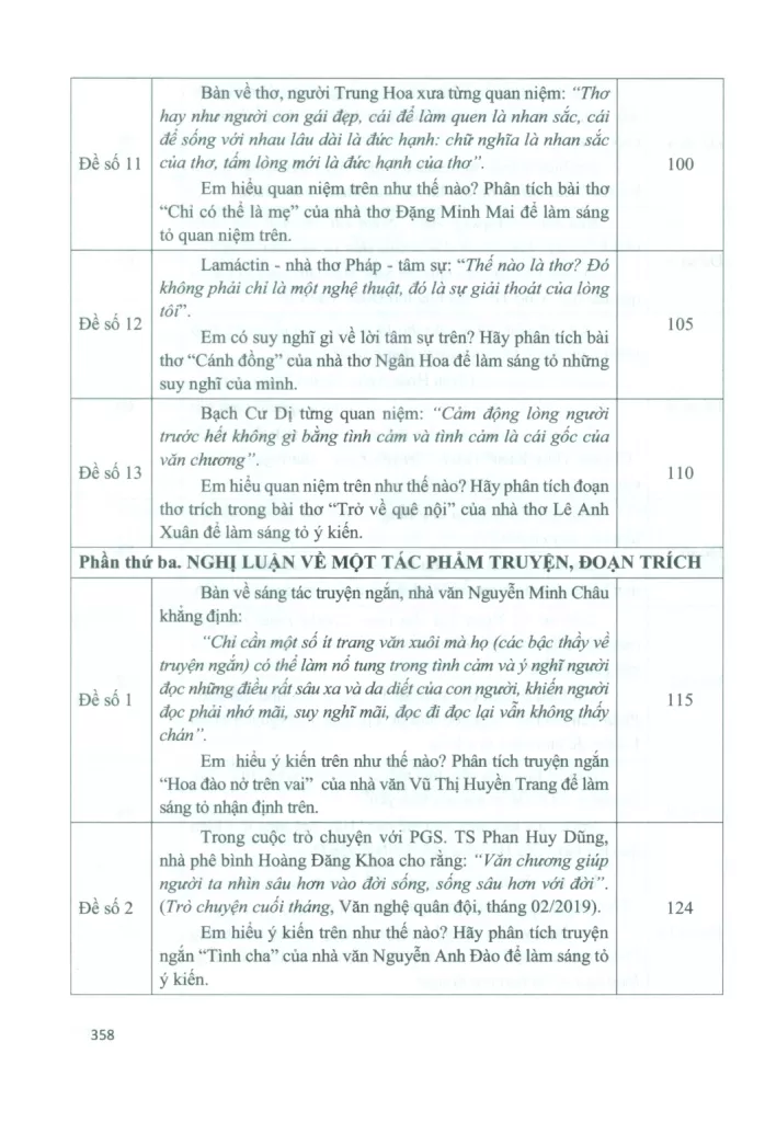 BỘ ĐỀ NGHỊ LUẬN VĂN HỌC ÔN THI HỌC SINH GIỎI CẤP THCS VÀ THI VÀO LỚP 10 CHUYÊN VĂN (Tác phẩm ngoài SGK)